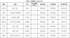 根据《定期国际航空运输管理规定》（交通运输