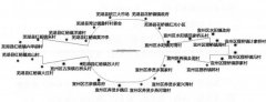 海运报价-这一规定自2019年5月23日起施行