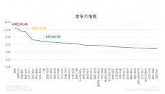 空运价格-海运费查询-《2018国内千万级机场竞争力指数报告》重磅首发