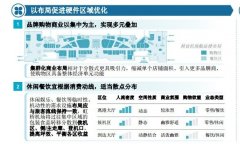 人、货、场三大维度 聚焦机场零售变革与启示-香港空运