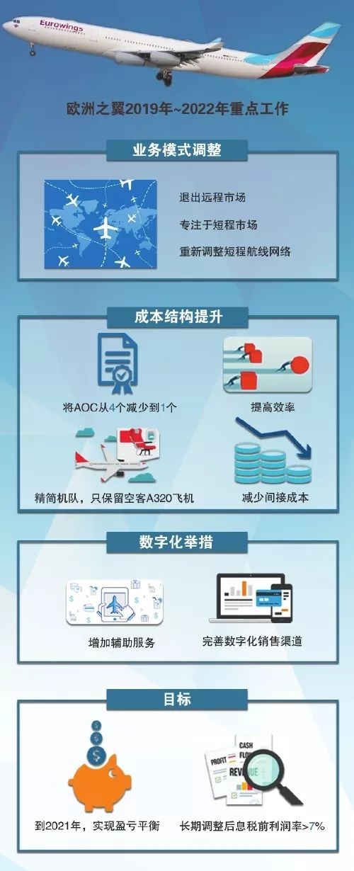 失意的远程低成本模式-日本空运