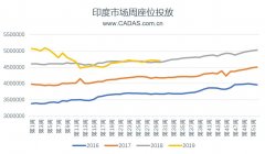 CADAS：受益大环境 靛蓝航空季度业绩创历史-国际货代