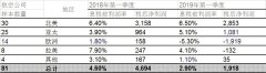 国际航协：全球航企股价止跌回弹-约旦的空运