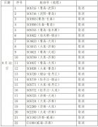 山航取消12日航班22班 主要为山东往返东北方向-国际快递查询