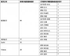 CADAS：靛蓝、香料成捷特航空破产最大赢家-法国空运