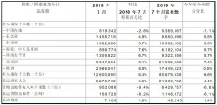 国泰公布7月运输数据 预计八月及之后收益将显著受压-沙特阿拉伯的国际快递