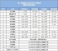 5家盈利6家亏损！11家新三板通航企公布半年报-香港国际快递