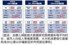 大兴机场运营航线公布 到底哪些人会去大兴飞？-阿联酋的国际快递