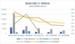 挪威航空战略调整 多条跨大西洋航线停飞-国际快递订舱