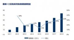 机场免税红利再探讨 “颜值经济”黄金时代受益者-货运代理