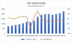 所罗门决定与中国建交 中太航空市场或加新动力-国际物流查询