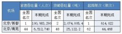 北京为什么需要两个机场？-哈萨克斯坦的空运