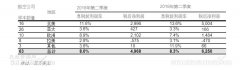 国际航协：8月全球航企股价环比下跌近五个百分点-海运订舱