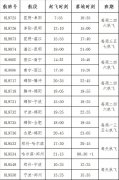 祥鹏航空冬航季航线“新鲜出炉”（附图）-乌克兰航空