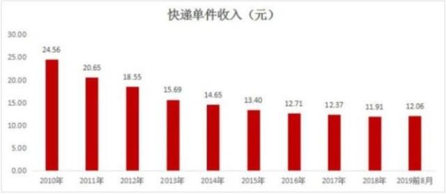 “双11”来临，中通快递率先宣布涨价！消费者对此看法不一