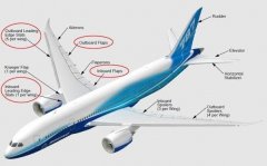 FAA发布适航指令:需排查787冬季运行时的安全隐患-广州空运价格