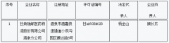 甘肃陇邮医药物流股份有限公司主动申请注销分公司《药品经营许可证》-香港