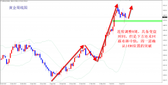 沙特阿拉伯的空运-王杨：黄金震荡多空通吃，下周方向选择低多看涨！