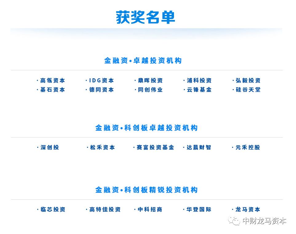 龙马资本荣获上海证券报科创板精锐投资机构奖