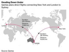 土耳其的国际快递-最长直飞航线冲击世界航空业（附图）