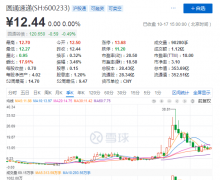 非洲国际国际快递-圆通“双十一”困局：员工不忿离职收入逼近亏损线 阿里系