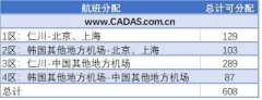 迪拜空运-2019冬航季韩国航司中国航线简析