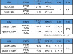 国际空运-海南航空与西班牙航空宣布开展代码共享合作（附图）