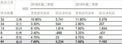 阿联酋的国际快递-全球航企股价止跌回弹 9月份股价环比上涨3.6%