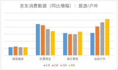 上海空运-6级城市线上消费需求强劲 京东物流国庆期间依然给力