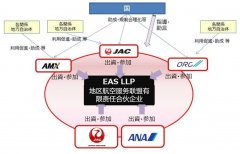 船期查询-日本五航司建联盟促支线，中国或可借鉴