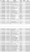 <b>
深圳国际快递-截止11月6日 国内获证通用机场数量达242个（附图）</b>