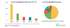 美国航空-携程的国际版图：UGC是锦上添花还是雪中送炭