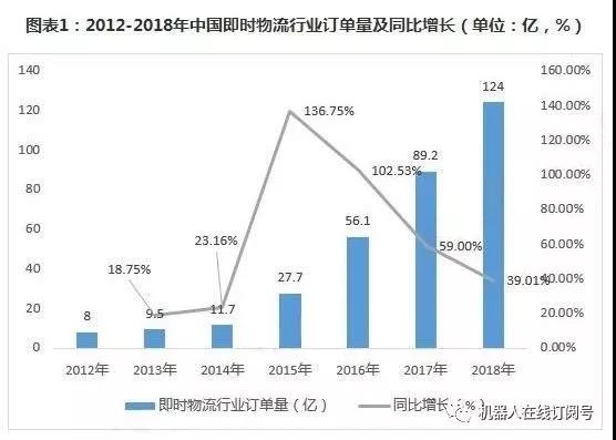 仓储物流机器人，谁能成时代新主角？-滨州物流 