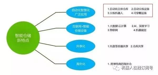 仓储物流机器人，谁能成时代新主角？-滨州物流 