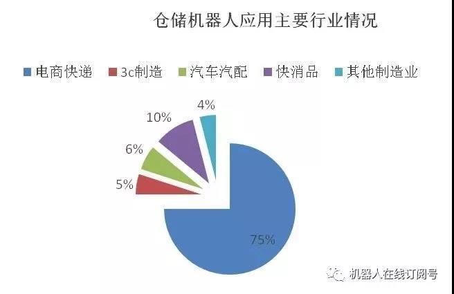 仓储物流机器人，谁能成时代新主角？-滨州物流 