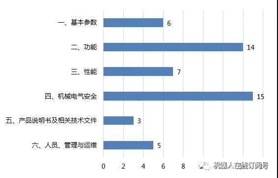 仓储物流机器人，谁能成时代新主角？-滨州物流 