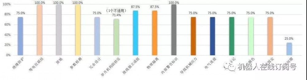 仓储物流机器人，谁能成时代新主角？-滨州物流 