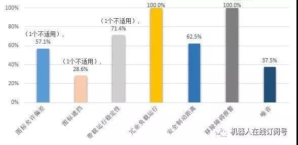 仓储物流机器人，谁能成时代新主角？-滨州物流 