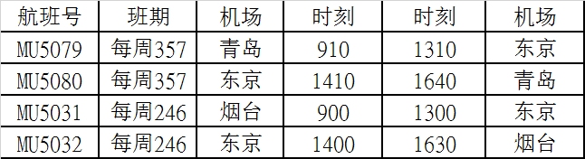 非洲国际空运-东航新开青岛-东京、烟台-东京两条国际航线（附图）