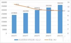 广州海运公司-新零售背景下供应链金融的解决之道