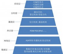 海运订舱公司-区块链技术在民航应用思考与探索