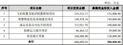 迪拜国际快递友和道通全货机停飞背后 航空货运向头部集中