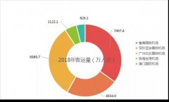 非洲国际空运-香港机场运量三连跌|大湾区五大机场开会落实“机场群”规划