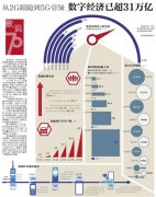 以色列的空运-从2G跟随到5G引领数字经济已超31万亿