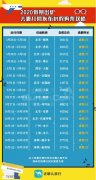 空运订舱-2020年放假安排发布 去哪儿网国际机票搜索量涨5倍