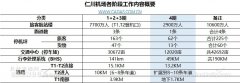 海运费-CADAS：仁川机场扩建 东北亚枢纽竞争激烈