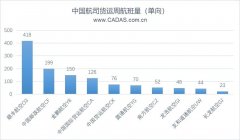 香港空运-从友和道通航空停飞看中国货运航空（附图）