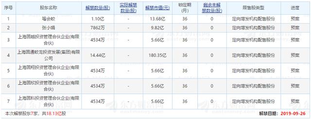 圆通速递，终于到了解禁的时刻！-申通物流单号 