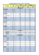 国际货代公司-9月民航旅客运输量5475.4万人次，同比增长8.9%（附图）