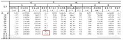 欧洲国际空运-赴台个人游暂停后 两岸航线客座率连续两月大跌